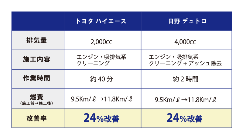 株式会社エイチワークス ｜ トラックカスタム専用